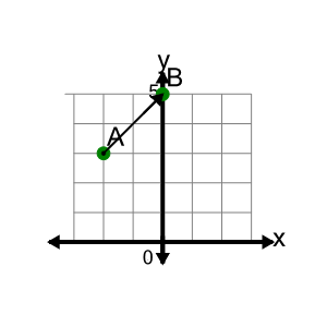 An svg image showing a math problem