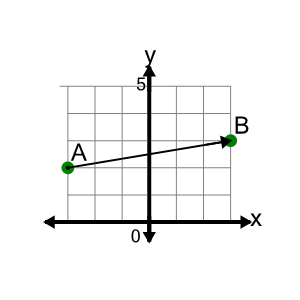 An svg image showing a math problem