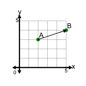 An svg image showing a math problem
