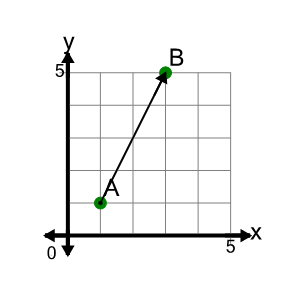 An svg image showing a math problem