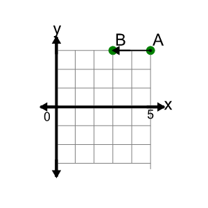 An svg image showing a math problem