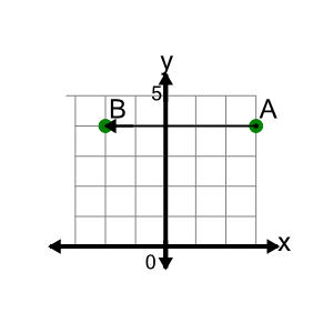 An svg image showing a math problem