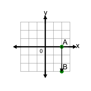 An svg image showing a math problem