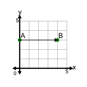 An svg image showing a math problem