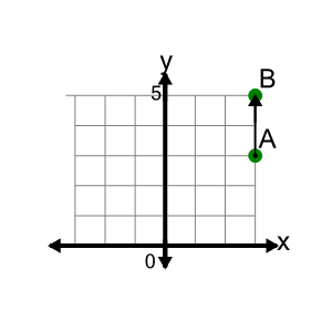 An svg image showing a math problem