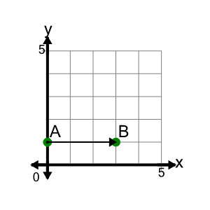 An svg image showing a math problem