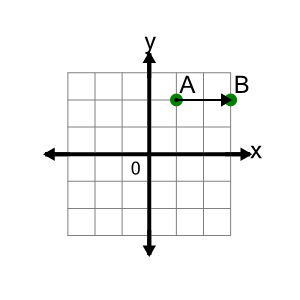 An svg image showing a math problem