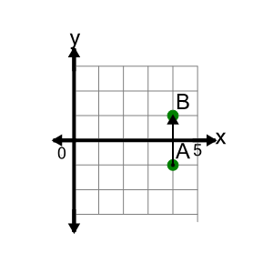 An svg image showing a math problem