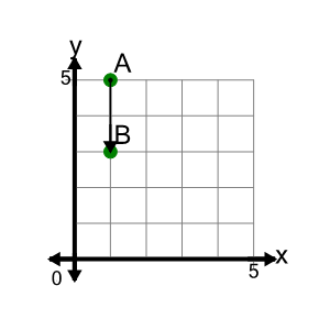 An svg image showing a math problem