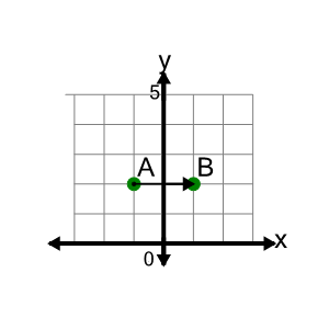 An svg image showing a math problem