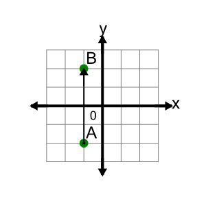 An svg image showing a math problem