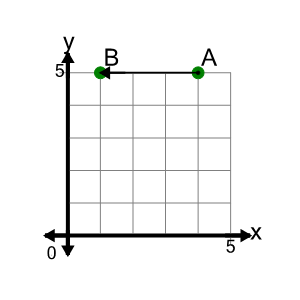 An svg image showing a math problem
