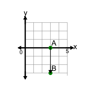 An svg image showing a math problem