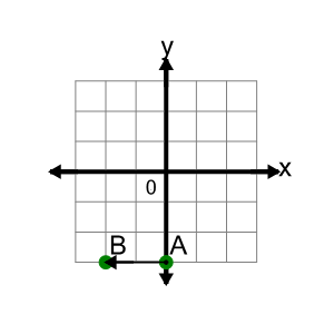 An svg image showing a math problem