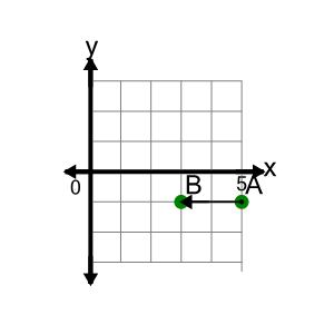 An svg image showing a math problem