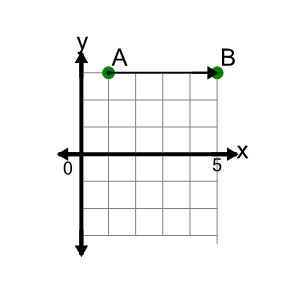 An svg image showing a math problem