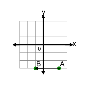 An svg image showing a math problem