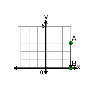 An svg image showing a math problem