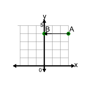 An svg image showing a math problem