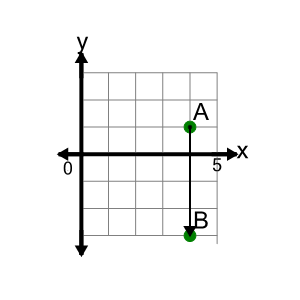 An svg image showing a math problem