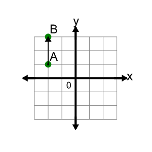 An svg image showing a math problem