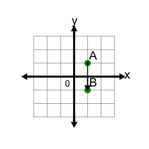 An svg image showing a math problem