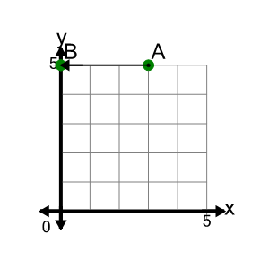 An svg image showing a math problem