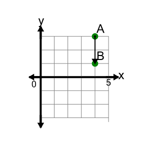 An svg image showing a math problem