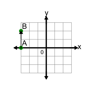 An svg image showing a math problem