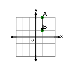 An svg image showing a math problem
