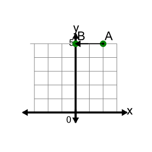 An svg image showing a math problem