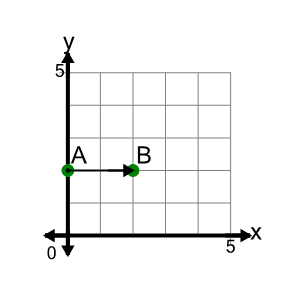 An svg image showing a math problem