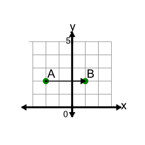 An svg image showing a math problem