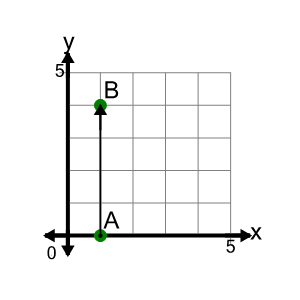 An svg image showing a math problem