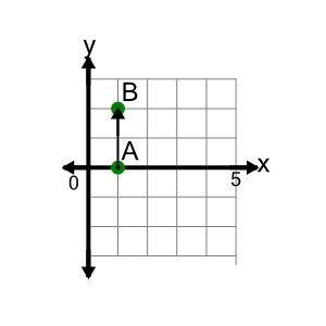 An svg image showing a math problem