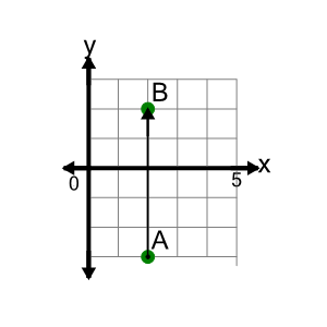 An svg image showing a math problem