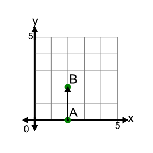 An svg image showing a math problem