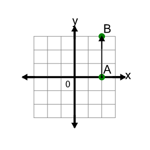 An svg image showing a math problem