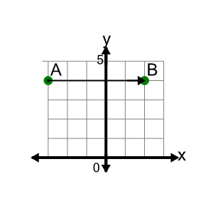 An svg image showing a math problem