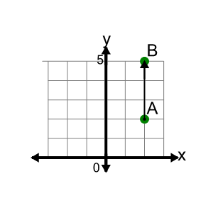 An svg image showing a math problem