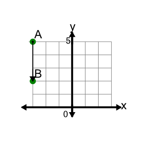 An svg image showing a math problem