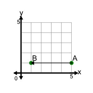 An svg image showing a math problem