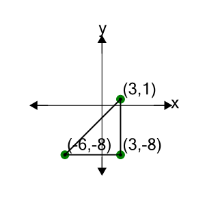 An svg image showing a math problem