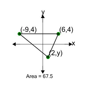 An svg image showing a math problem