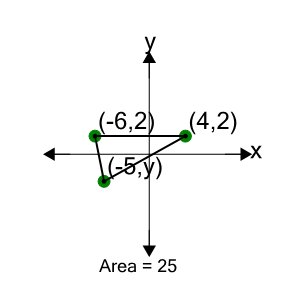 An svg image showing a math problem