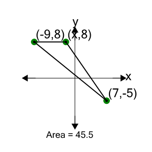 An svg image showing a math problem