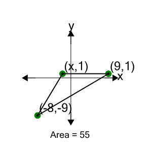 An svg image showing a math problem