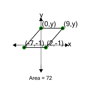 An svg image showing a math problem