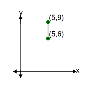 An svg image showing a math problem