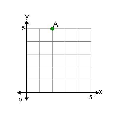 An svg image showing a math problem